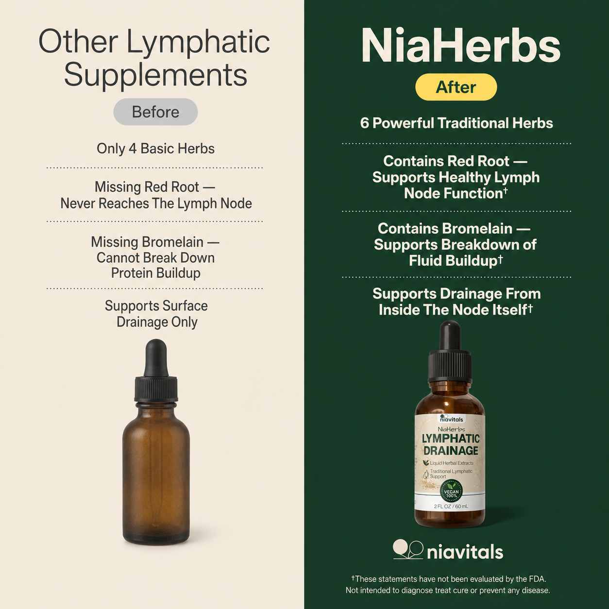 NiaHerbs Red Root & Bromelain Lymphatic Drainage Drops