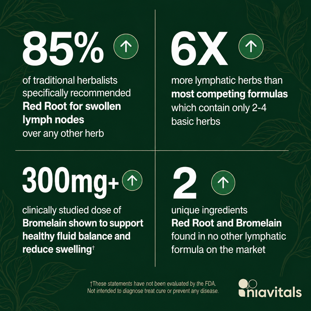 NiaHerbs Red Root & Bromelain Lymphatic Drainage Drops