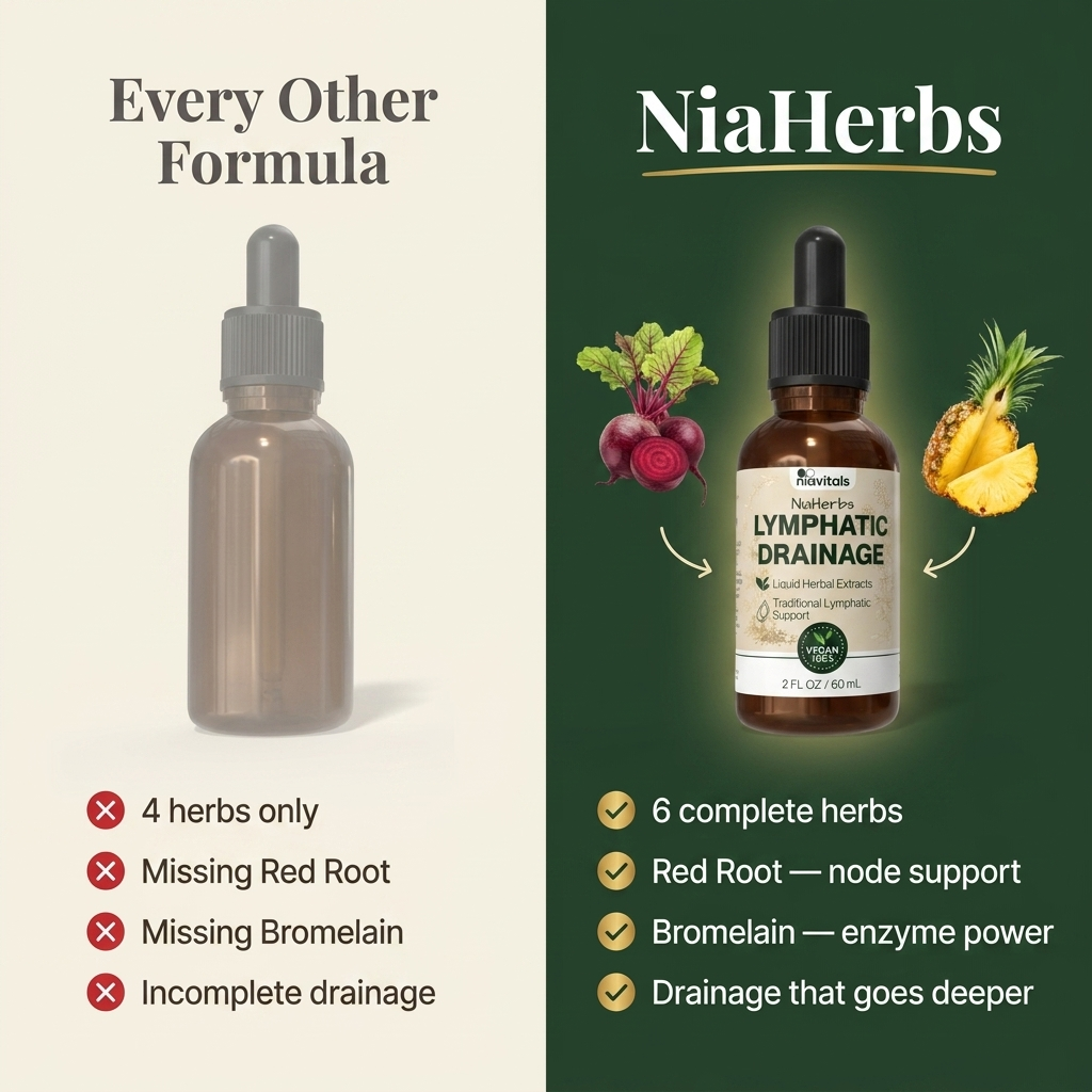 NiaHerbs Red Root & Bromelain Lymphatic Drainage Drops